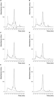 Further Steps Toward the Development of Gluten Reference Materials – Wheat Flours or Protein Isolates?